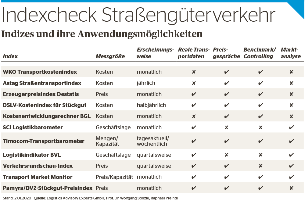 Preisindex: Definition und Aussagekraft