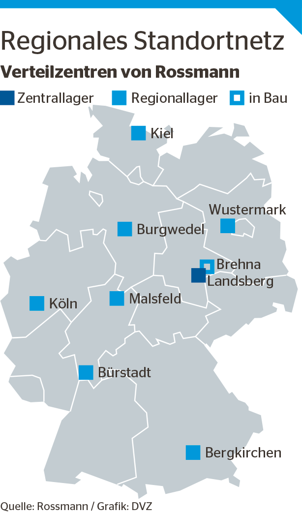 Lagernetz Rossmann Schliesst Neuausrichtung Ab Dvz